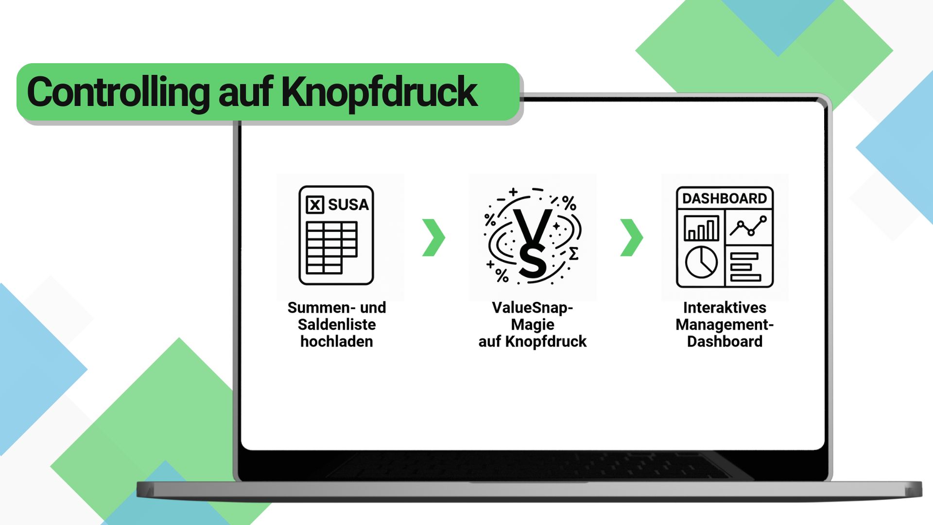 Controlling auf Knopfdruck